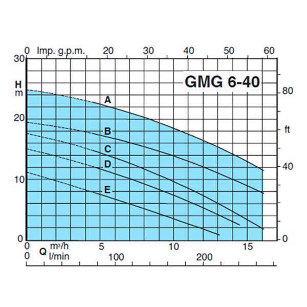 График установки GEO500-2GMG6-40B